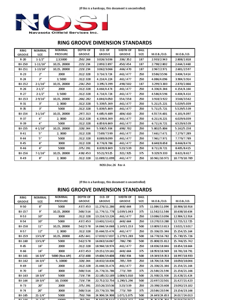 1 Ring Groove Dimensional Chart