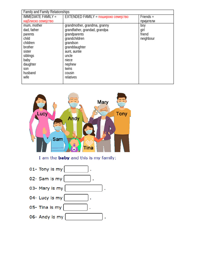 Family Relationships Vocabulary Guide | PDF