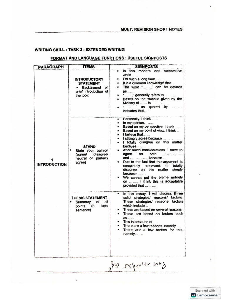 MUET Extended Writing Intro | PDF