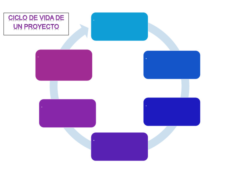 Fases del Ciclo de Vida de un Proyecto | PDF | Planificación | Diseño