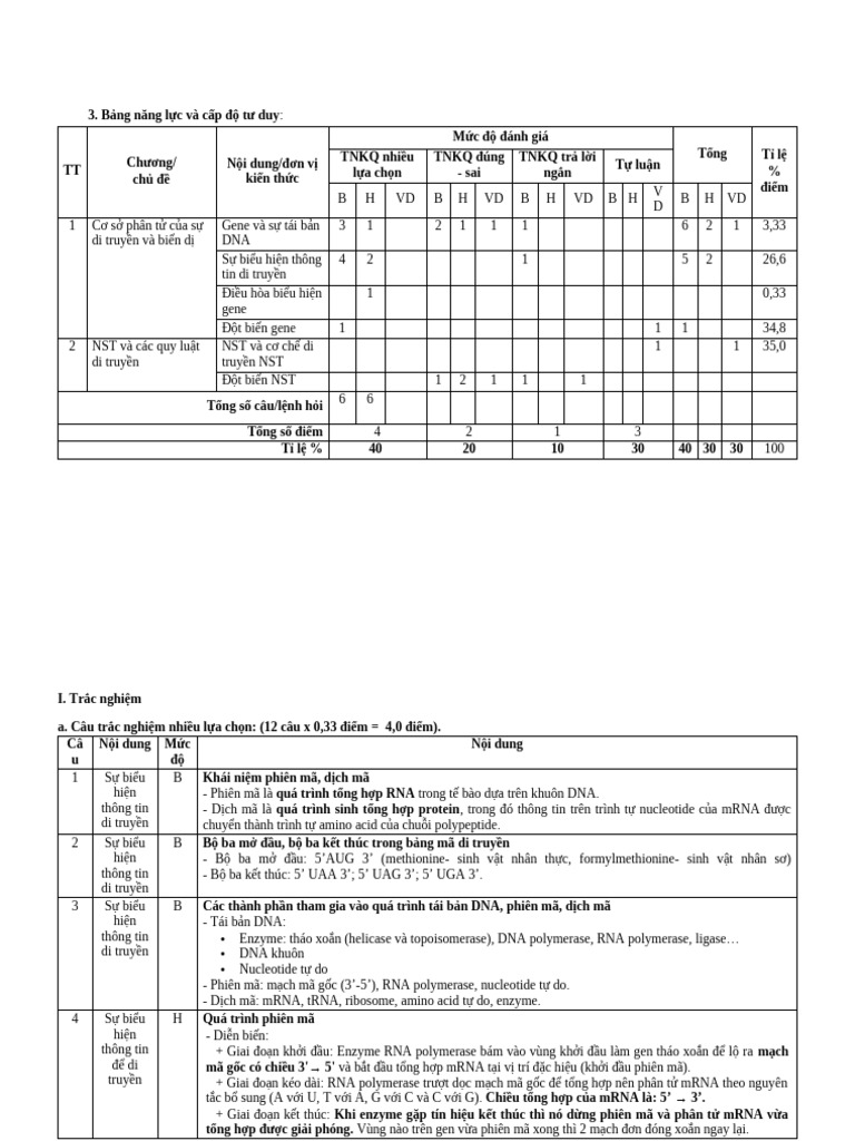 GKI Si12 | PDF