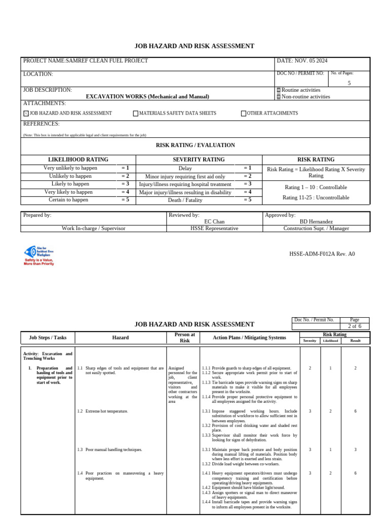 Excavation Job Hazard Assessment Guide | PDF | Risk | Risk Assessment