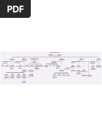 Anne Rice Vampire Family Tree Overview | PDF | Corporeal Undead ...