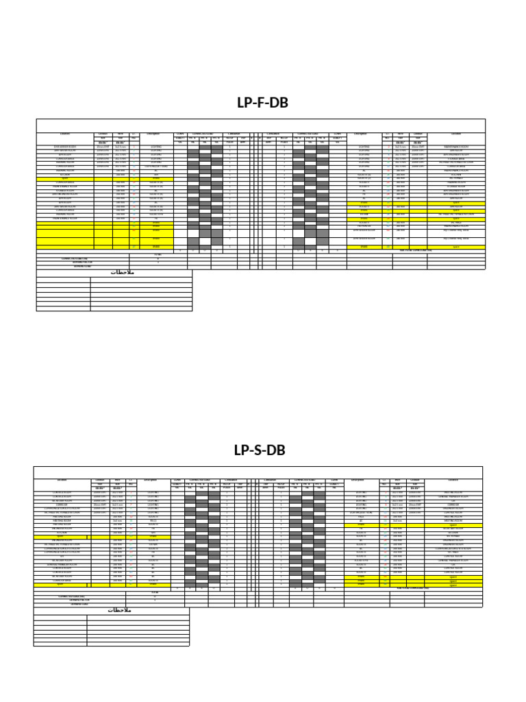 Panel Schedule 1 | PDF | Electrical Engineering | Manufactured Goods