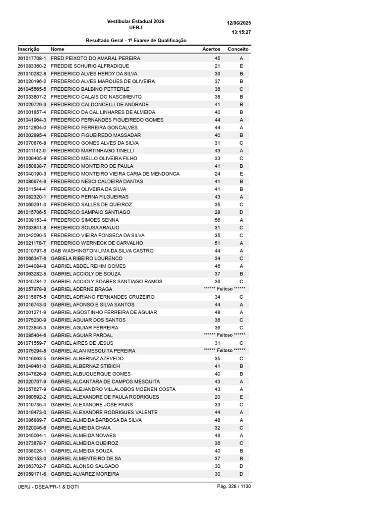 Resultado Vestibular UERJ 2026 | PDF