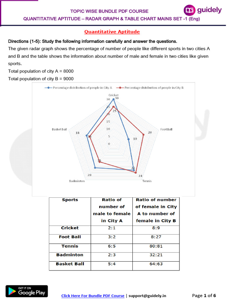 Radar Grap (Merged Mains DI) | PDF | Arithmetic | Mathematics