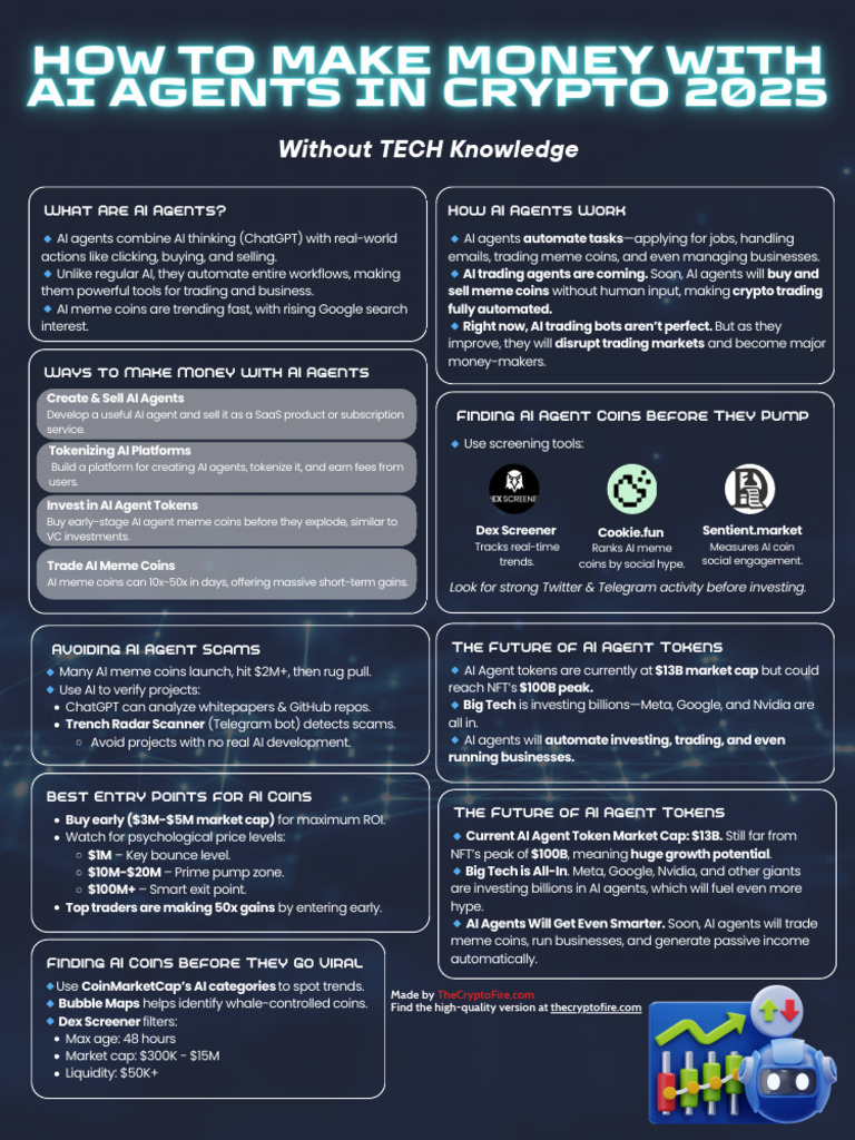 Understanding AI Agents for Trading | PDF | Artificial Intelligence ...