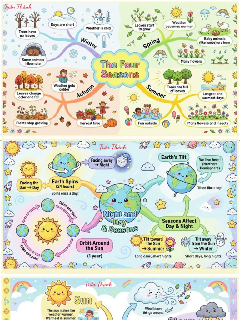 Minmap Phong | PDF