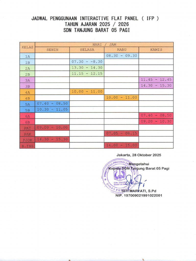 Jadwal Penggunaan Ifp | PDF