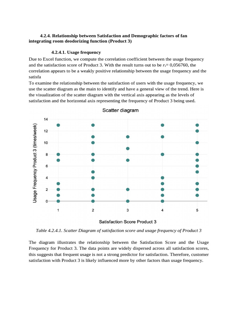 Satisfaction Analysis of Product 3 Demographics | PDF | Scatter Plot ...