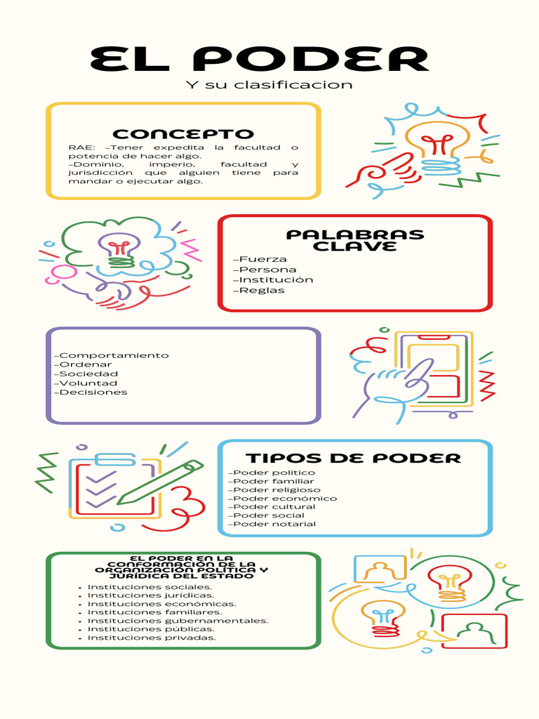 Tipos y Conceptos de Poder en Sociedad | PDF | Institución | Estado ...