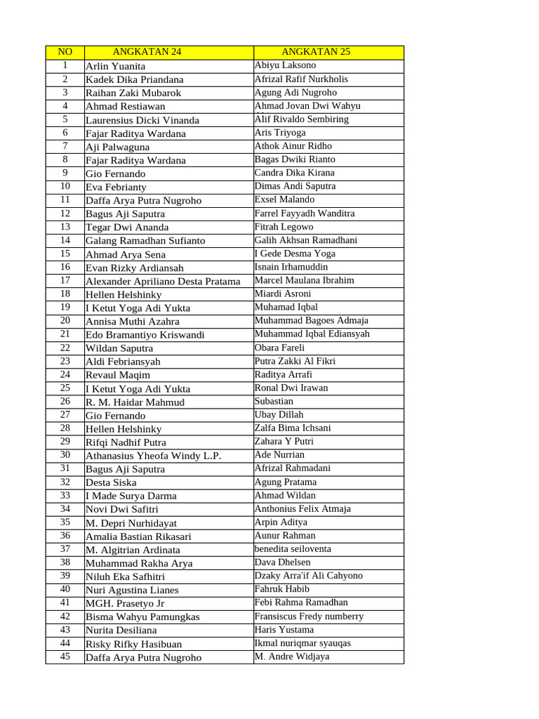 List of Graduates by Angkatan | PDF