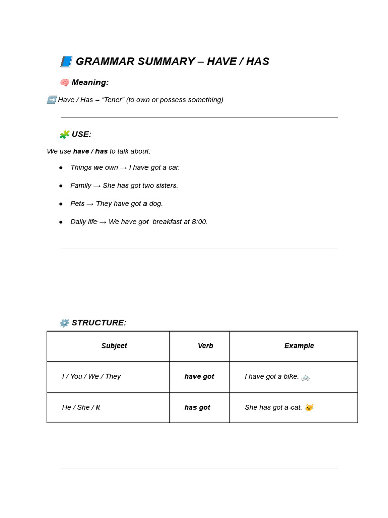 Have/Has Grammar Summary Guide | PDF | Linguistics | Grammar