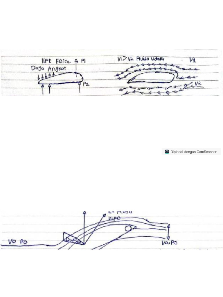 Hydrodinamic | PDF