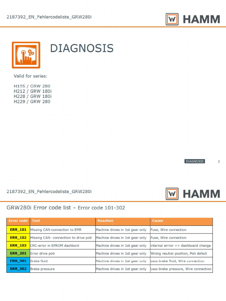 3 Error Code | PDF