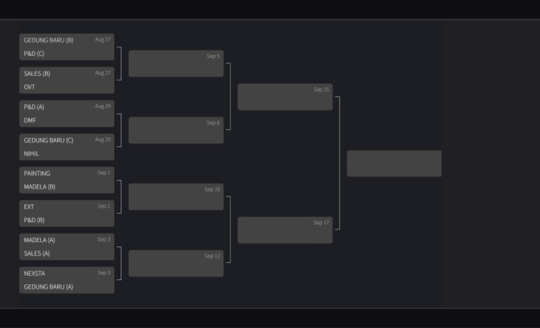 MLBB Bracket 2025 | PDF