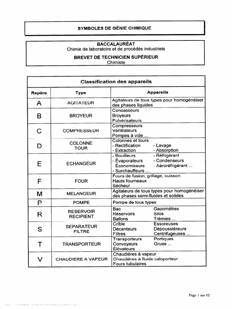 U6 1symb | PDF