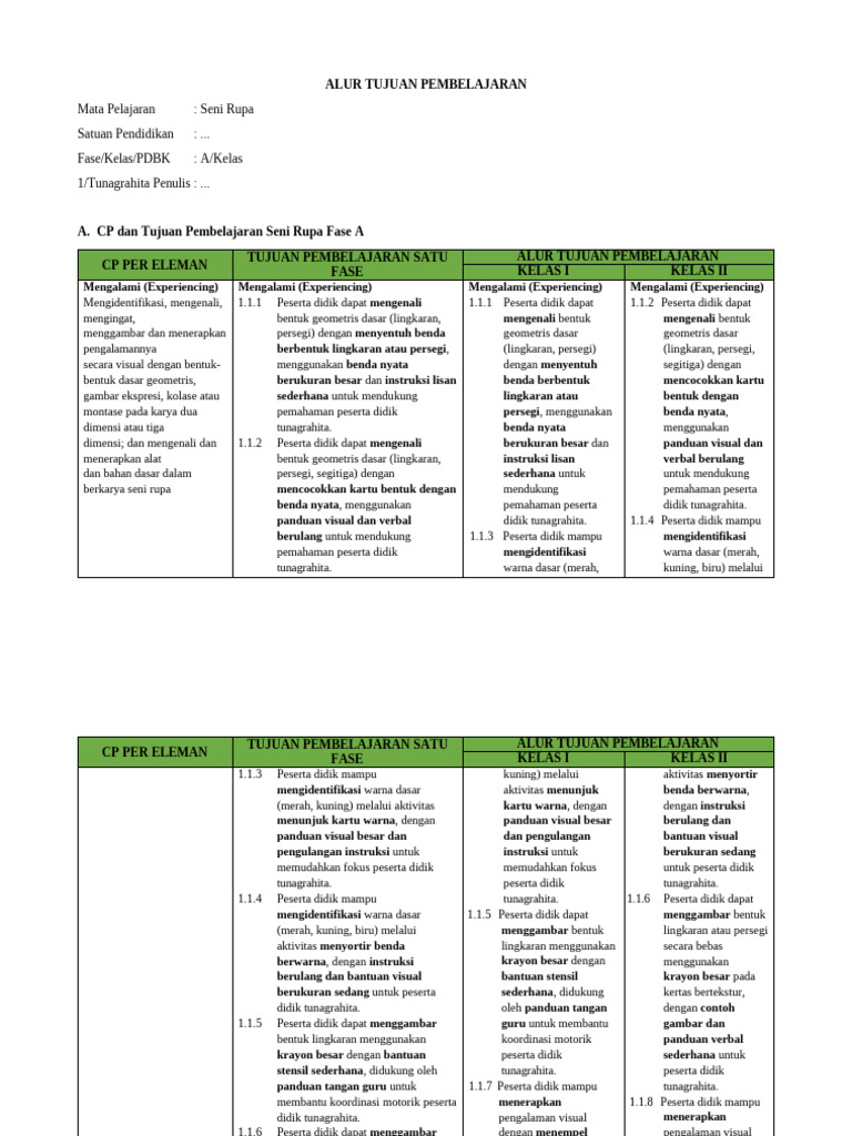 Tujuan Pembelajaran Seni Rupa Kelas 1 | PDF