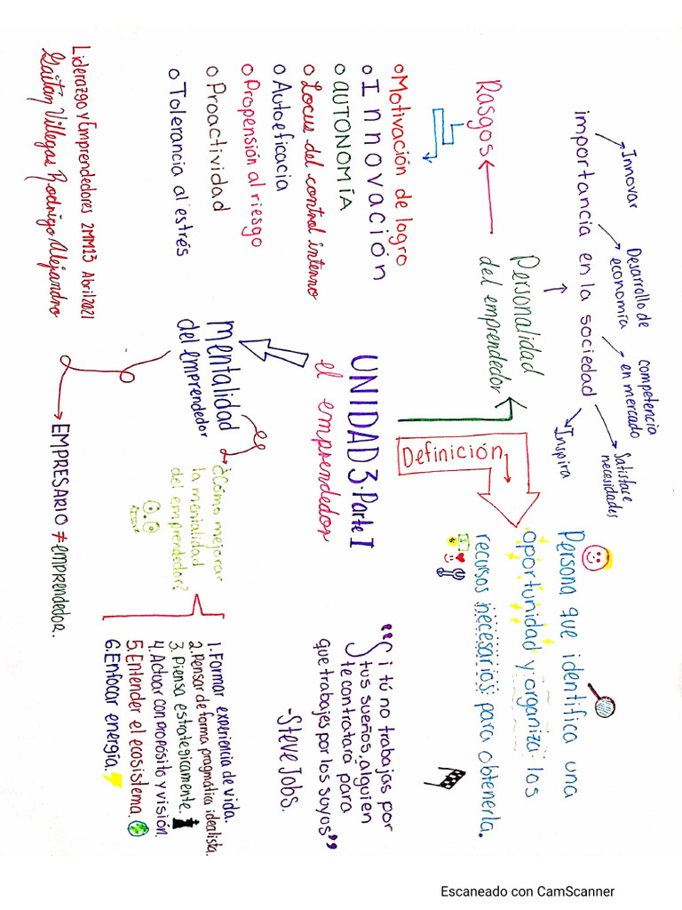 Mapa Mental U3 Parte 1 Gaitan | PDF