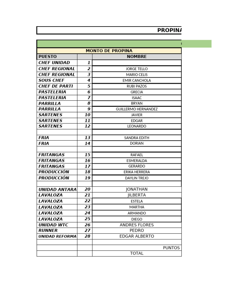 Propinas Semana 28al4 | PDF