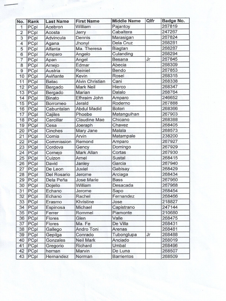 List To Submit Folder B PCPL To PSSG | PDF