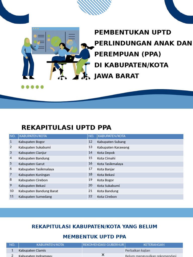 Ppa Jabar | PDF