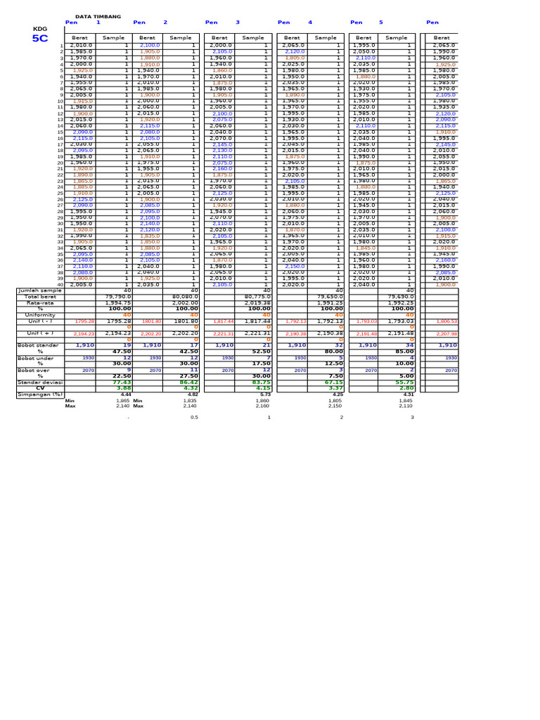 Data Timbang Berat dan Rata-rata | PDF