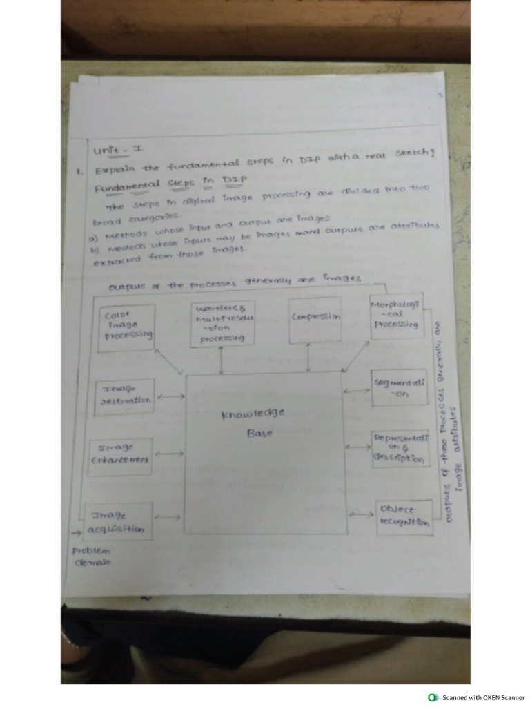 DIP Assignment 1 | PDF