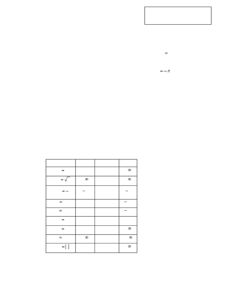 Understanding Functions in Mathematics | PDF | Function (Mathematics ...
