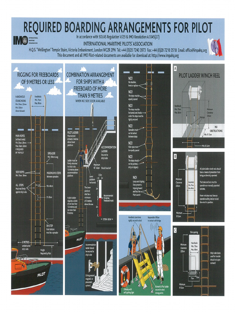Required Boarding For Pilots | PDF