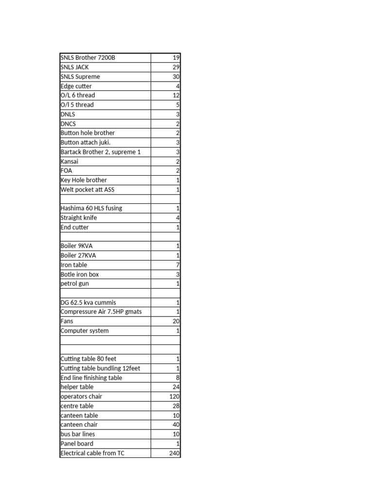 Machines List | PDF