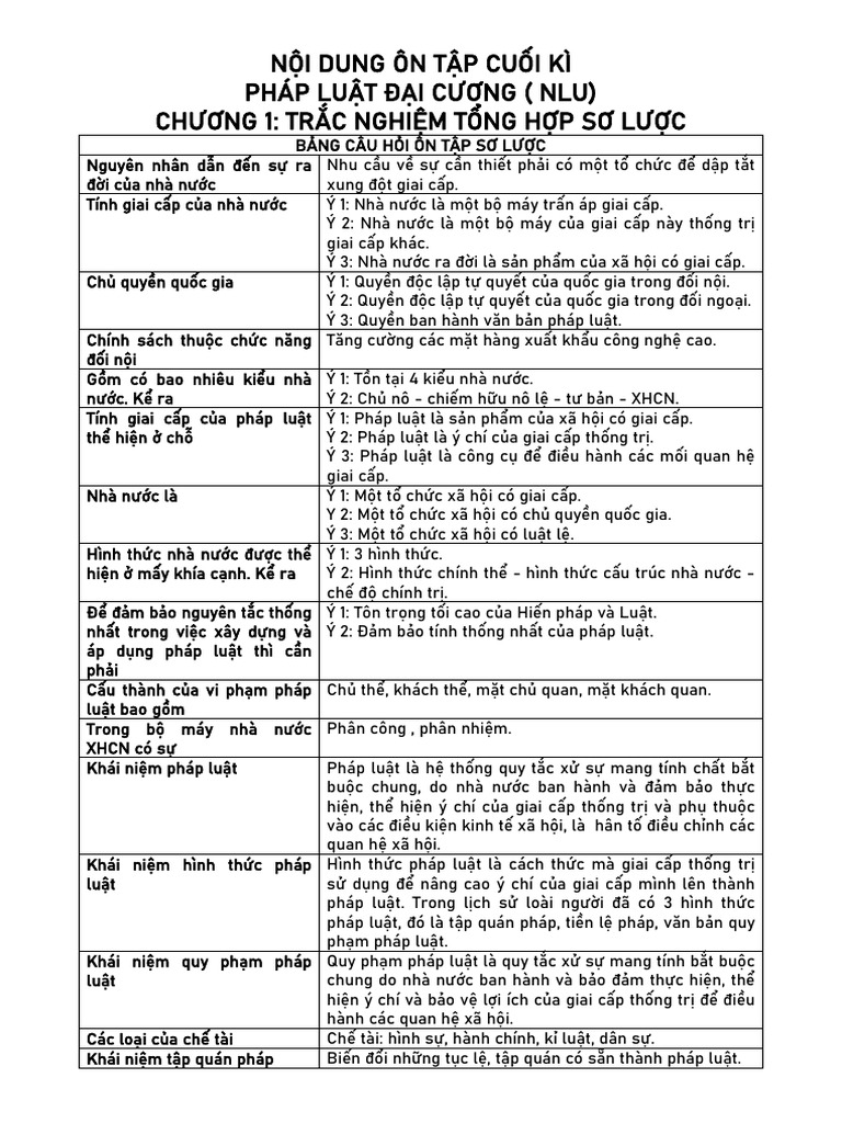 PLDC HOÀN CHỈNH | PDF