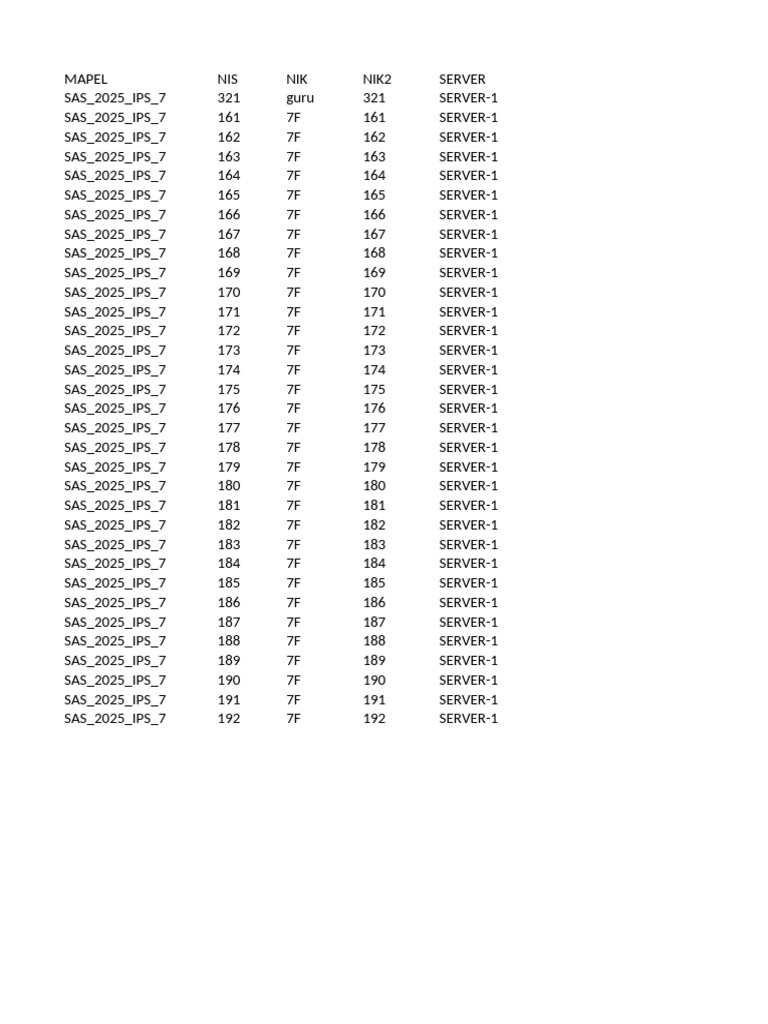 IPS 7 Server Data and Student Scores | PDF