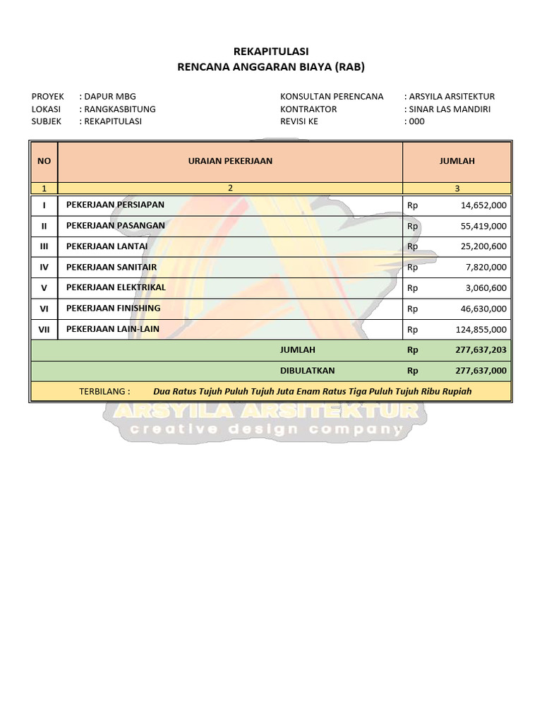 RAB Proyek Dapur MBG Rangkasbitung | PDF