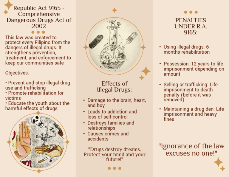 Republic Act 9165: Drug Law Overview | PDF