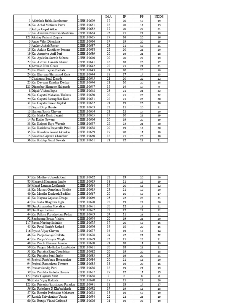 Student Performance Data Summary | PDF