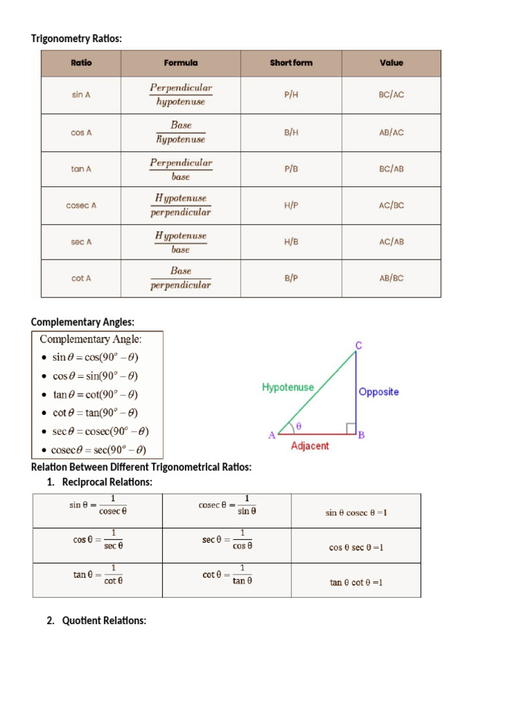 Trigonometry Notes | PDF