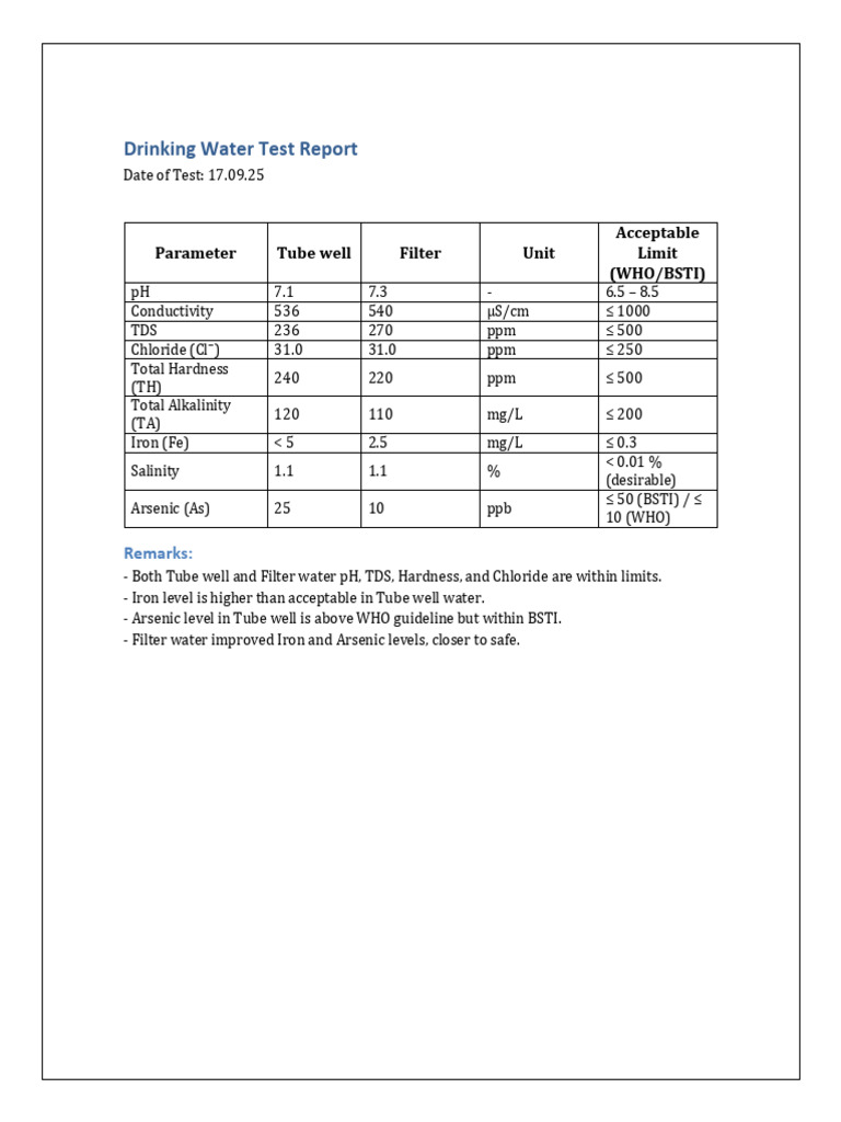 Drinking_Water_Test_Report | PDF