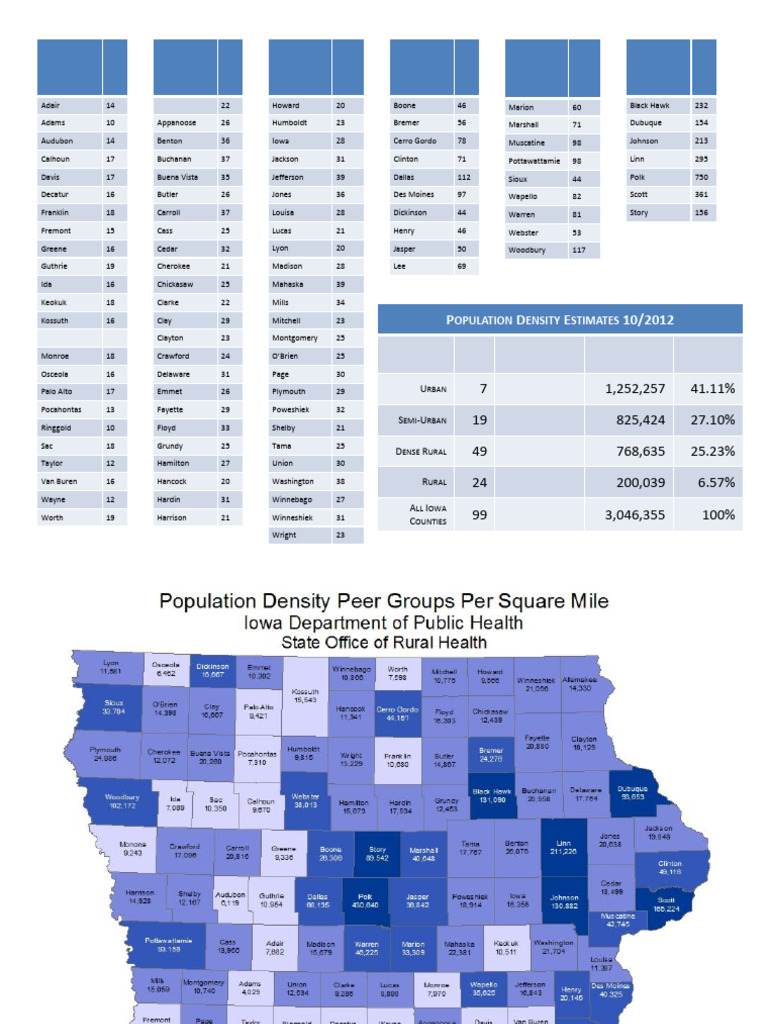 Iowa County Population Density Groups PDF Iowa Second Party System