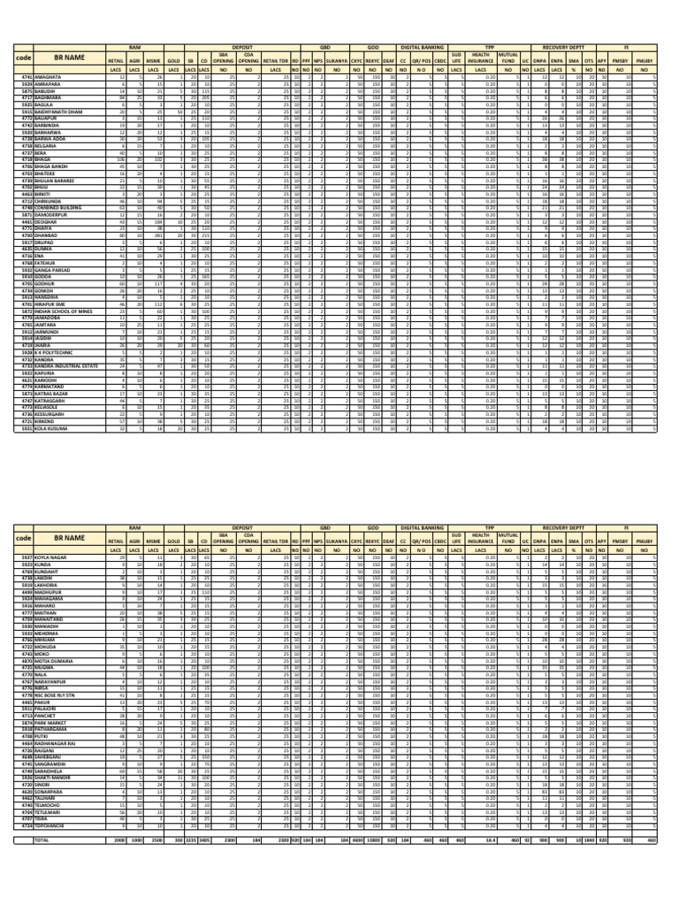 Financial Data Overview and Analysis | PDF