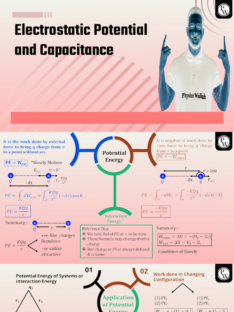 Mind Map Final | PDF