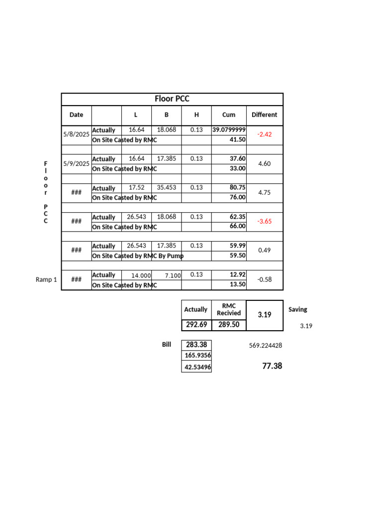 Floor PCC | PDF | Structural Engineering | Civil Engineering