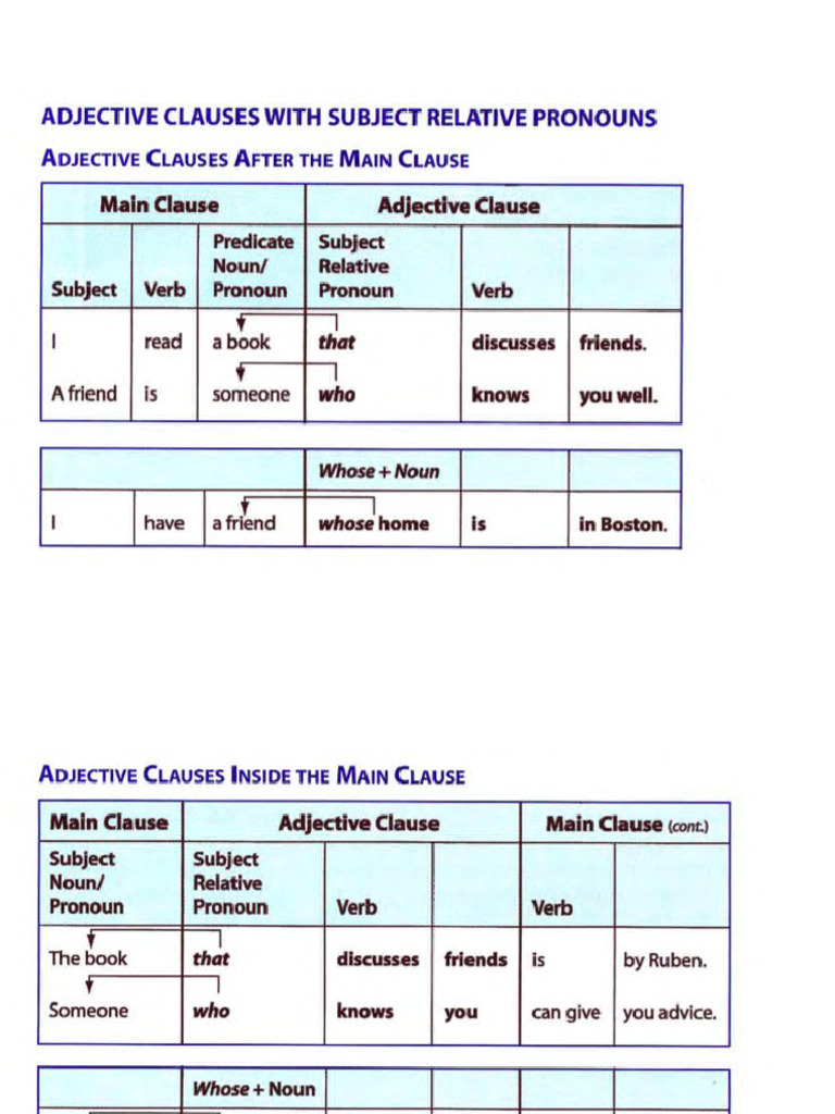 Adjective Clauses | PDF