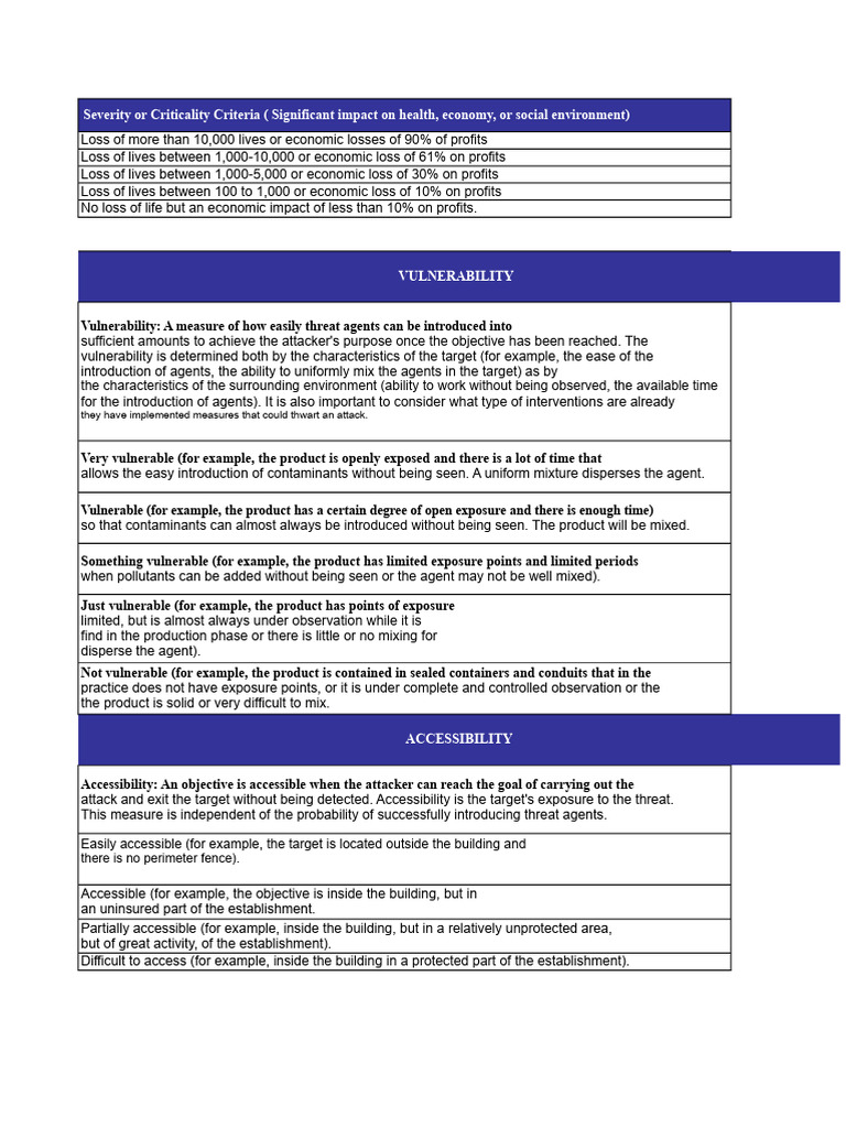 Food Defense Risk Assessment Criteria | PDF | Risk | Safety