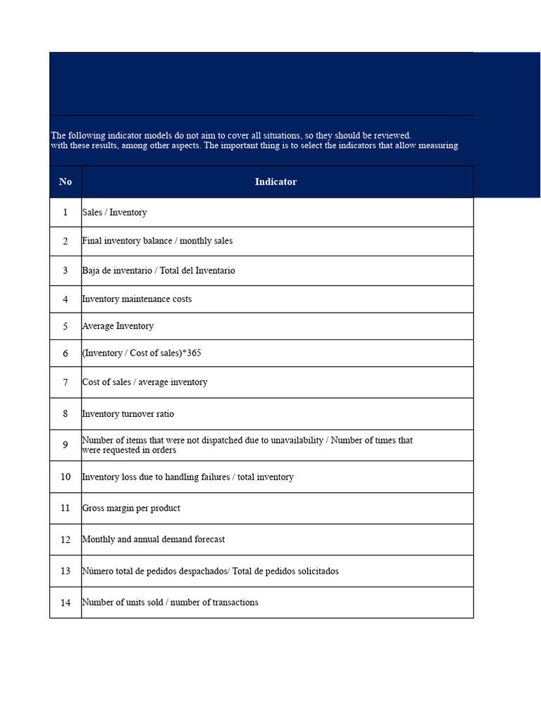 Model of Indicators For Inventory | PDF | Inventory | Performance Indicator