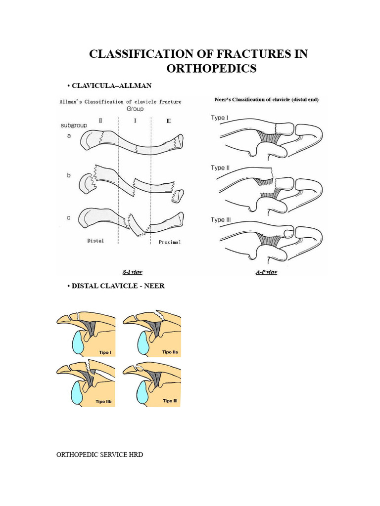 Fracture Classification in Orthopedics | PDF | Musculoskeletal System ...
