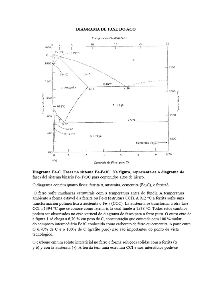 diagrama-de-fases-do-a-o-e-cobre-n-quel-pdf-diagrama-de-fase-a-o