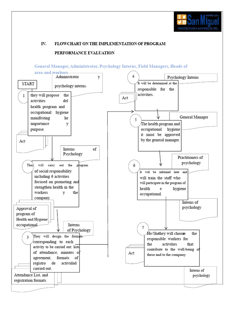 Health Program Evaluation Flowchart | PDF | Psychology | Alcohol