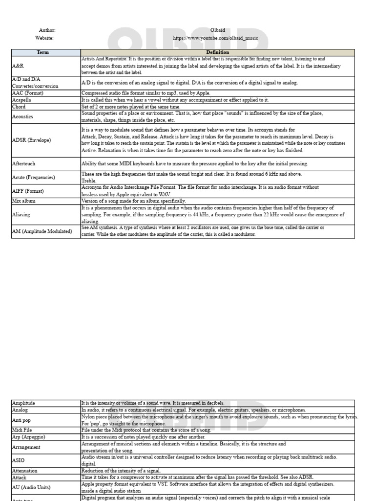 Music Production Terminology Guide | PDF | Microphone | Sound