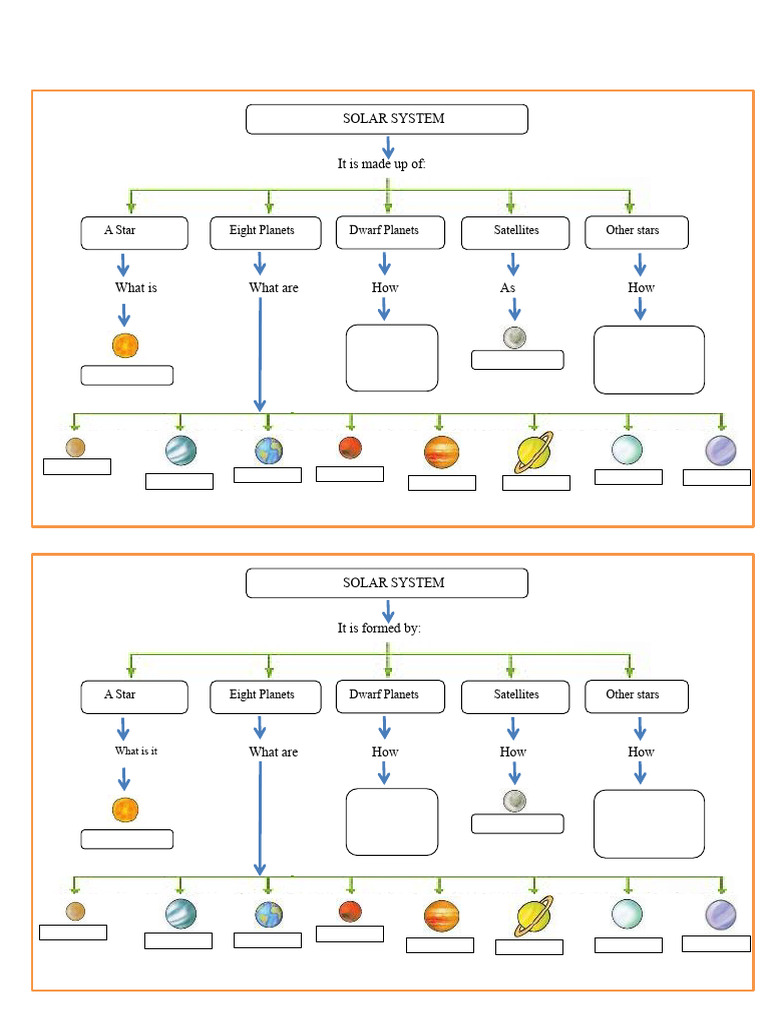 Conceptual Map Solar System | PDF